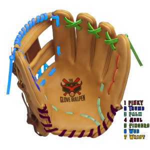 The Glove Bullpen Ball Glove Services Relace Lace Location and Color Coded Key for what each lace is called on a ball glove.